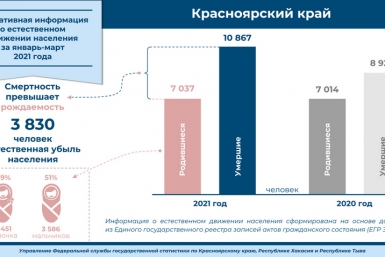 . Красноярскстат