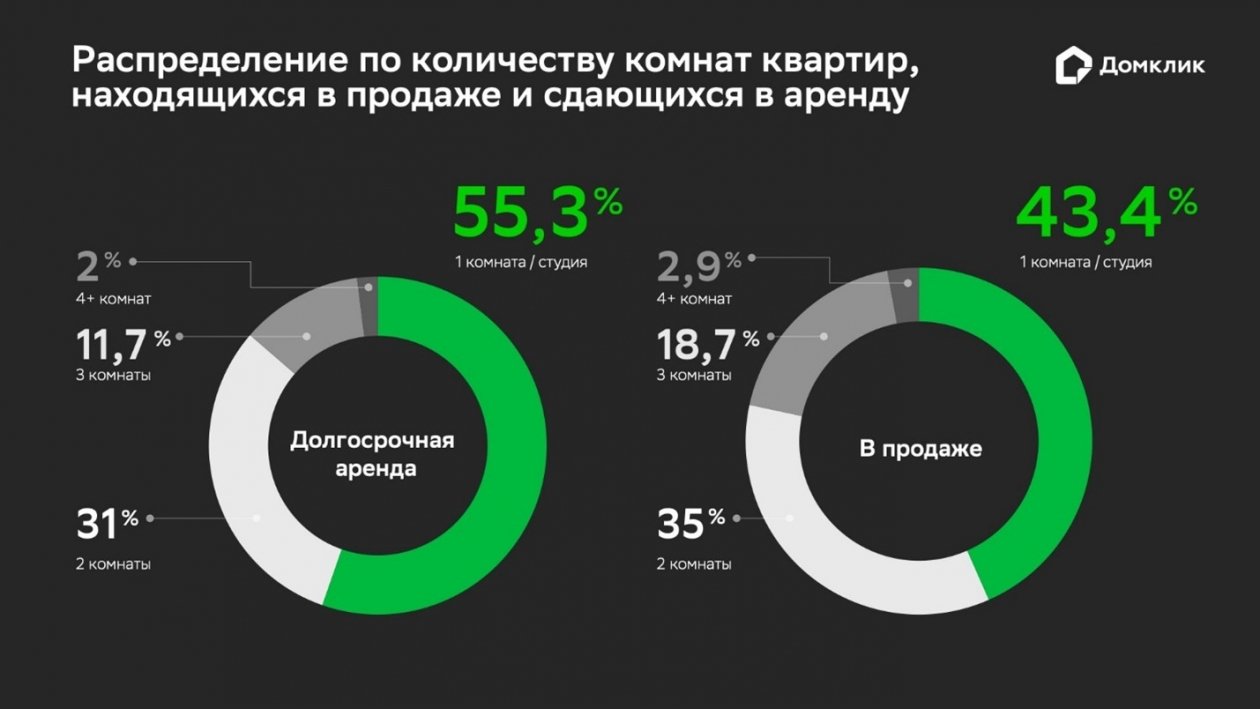 предоставлено Домклик