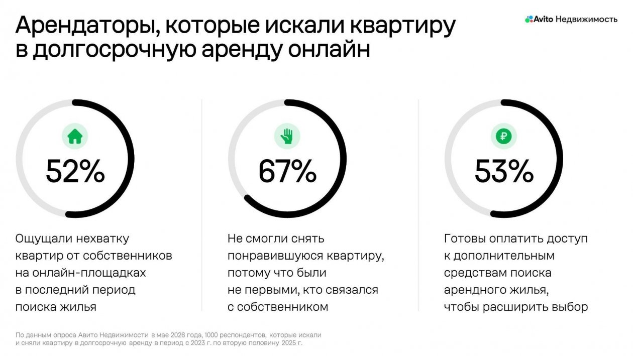 График